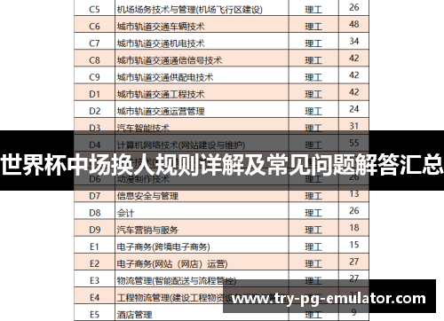 世界杯中场换人规则详解及常见问题解答汇总