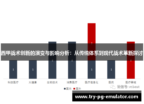 西甲战术创新的演变与影响分析:从传统体系到现代战术革新探讨 西甲战术创新的演变与影响分析:从传统体系到现代战术革新探讨