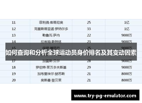 如何查询和分析全球运动员身价排名及其变动因素 如何查询和分析全球运动员身价排名及其变动因素